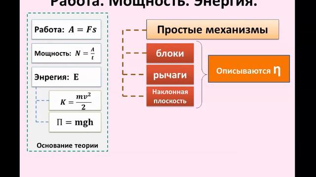Обобщение главы: "Работа. Мощность. Энергия"