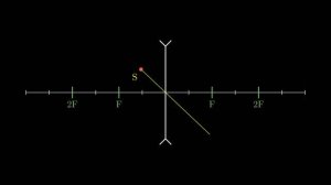 Тонкая рассеивающая линза. Построение изображения