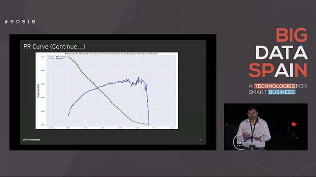 How to build high performing weighted XGBoost ML model for real life imbalance dataset by Alok Sing смотреть онлайн