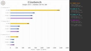 ?? E5-2620 V3, E5-2630L V3, E5-2690 – the cheapest Xeon | 18 Games, RX 6800XT, 1080p, 1440p, 4k