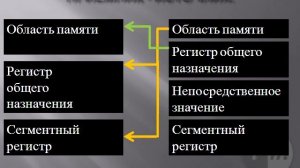 Инструкция MOV