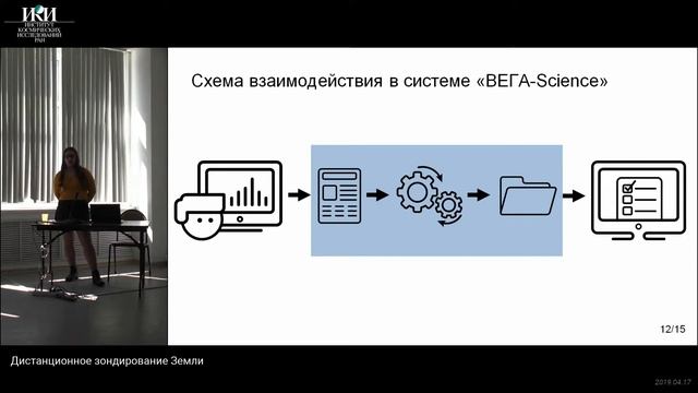 XVI.КМУ.5.10 - Блок атмосферной коррекции данных спутников SENTINEL-2 (ВЕГА-Science) - БОЧКА Л.А. смотреть онлайн