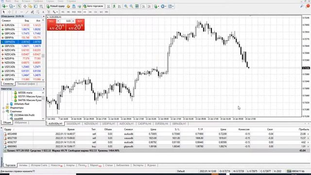 Торговые Форекс сигналы и торговые идеи от AMarkets Торговля на форекс по сигналам Профит без знани
