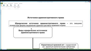 ТЕМА 3. АДМИНИСТРАТИВНО-ПРАВОВЫЕ НОРМЫ И ОТНОШЕНИЯ