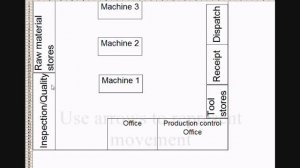 Spaghetti Diagram in Excel