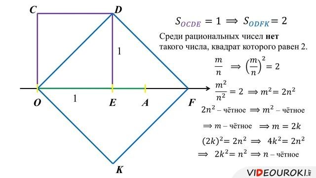 Иррациональные числа