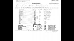 Расшифровка общего анализа крови. Основные показатели.Три месяца на кето.
