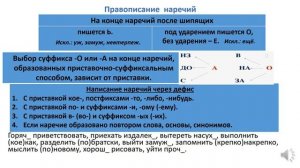 Тема 2. Повторение. Наречие. Служебные части речи