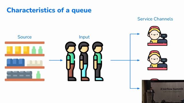 Delay Modeling and DAG Connectivity: Optimizing Airflow performance in large organizations смотреть онлайн