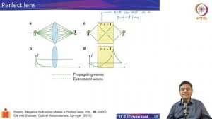 6.3 Negative index materials at optical frequencies