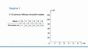 6 класс, 3) математика способы задания зависимостей между величинами