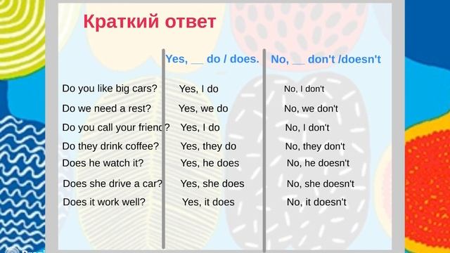 Present Simple вопрос и отрицание смотреть онлайн