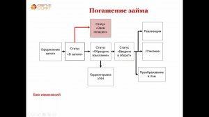 ГИИС. Работа Ломбарды с 01 Октября 2022