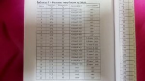 Объявление для местных жителей. Таблица инкубации куриных и перепелиных яиц.