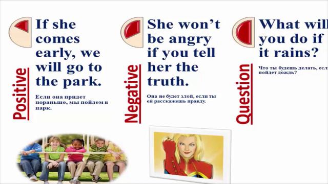 First Conditional. A complete grammar guide. смотреть онлайн