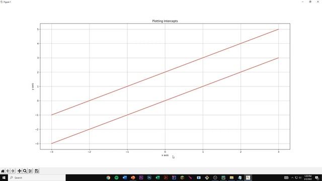 How To Plot a Graph of Slope Intercept Form in Python (y=mx+b)