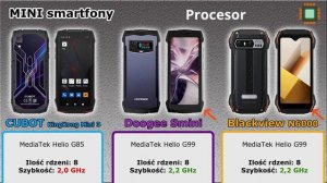 CUBOT KingKong Mini 3 - vs - Doogee Smini - vs - Blackview N6000