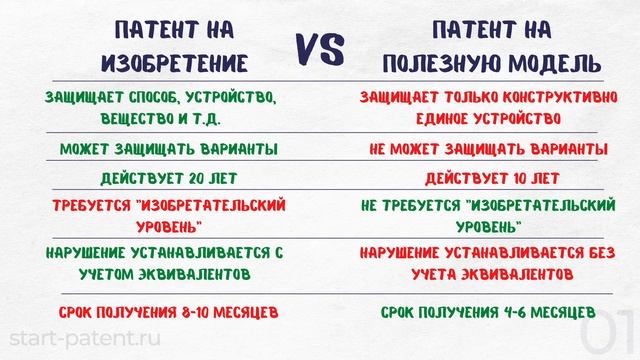 Изобретение или полезная модель. Какой патент выбрать