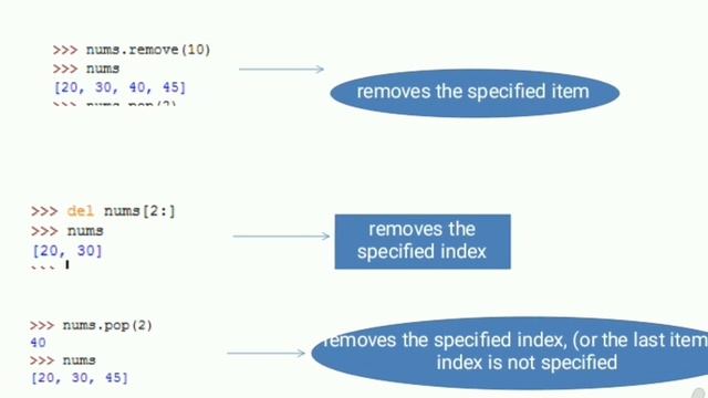 Python List Methods | Python Tutorial | Ayushi Woman Empowerment & Prof Ayushi Arzare