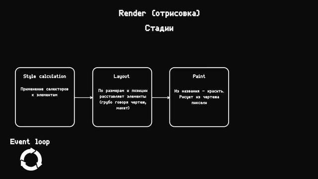 Event Loop от А до Я. Архитектура браузера и Node JS. Движки и рендер. Самое подробное видео