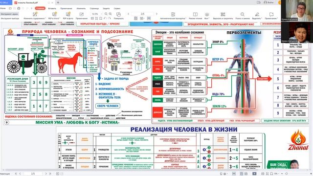 Плакаты науки СЮЦАЙ. ПРИРОДА ЧЕЛОВЕКА- СОЗНАНИЕ И ПОДСОЗНАНИЕ.