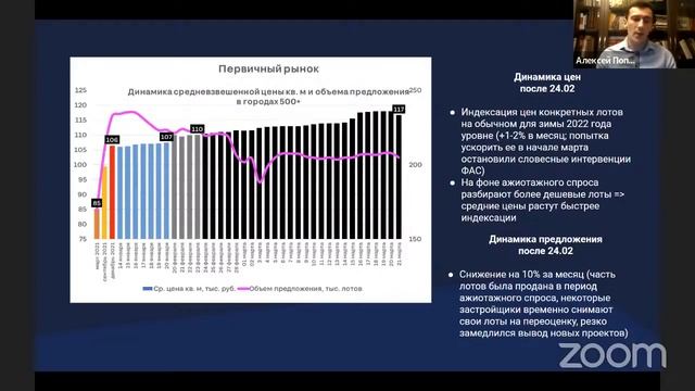 Что будет с ценами на квартиры, спросом на недвижимостью и ипотекой. Анализ рынка недвижимости ЦИАН
