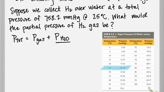 Example Problem Partial Pressure and Collecting Gases over Water смотреть онлайн