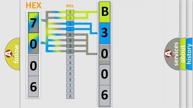 DTC Chevrolet B3006-01 Short Explanation смотреть онлайн