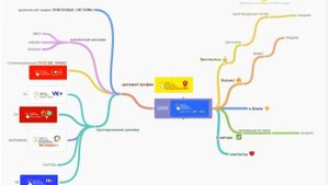 coggle.it создаем интеллект карту