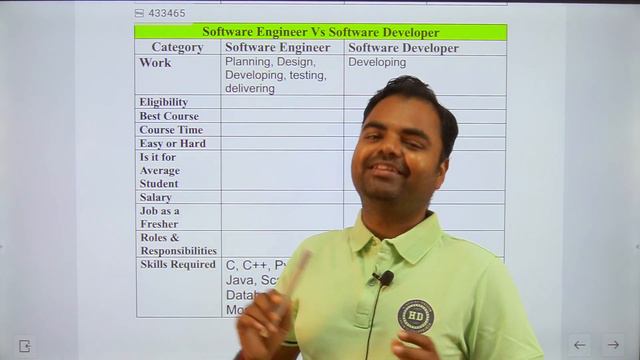 Software Engineer Vs Software Developer Which is Better, Salary, Hard or Easy, Skills Required Hind