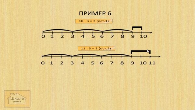 деление с остатком