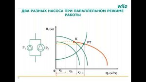 Последовательная и параллельная работа насосов