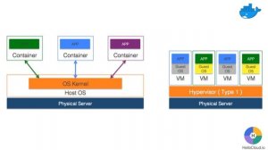 Hello Docker - Tutorial 01