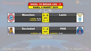 Hasil 16 Besar Liga Champions Tadi Malam ~ BARCELONA vs NAPOLI ~ ARSENAL vs PORTO ~ UCL 2024