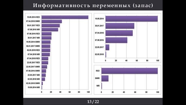 XVI.F.10 - Оценка запасов и древесной биомассы в лесах по данным Landsat - Гаврилюк Е. А. смотреть онлайн