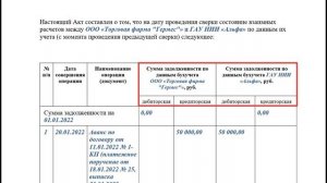 Как составить акт сверки расчетов с контрагентом