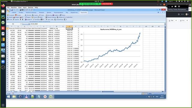 Как улучшать торговые стратегии. Тест расширенного поля параметров смотреть онлайн