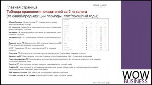 ГУР менеджеры ЗАНЯТИЕ 3 2017 Коммуникация в структуре, работа с инфо листком Успенская Марина