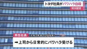 トヨタ自動車でパワハラ自殺　労災認定　愛知県豊田市