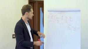 Как организовать продажи в онлайн-школе
