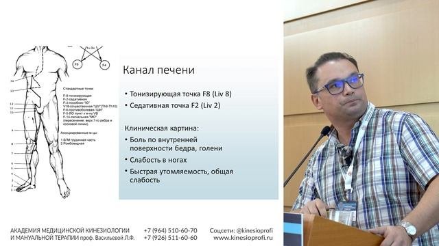 Выступление Красильникова А.А на XXI Конгрессе «Реабилитация и санаторно-курортное лечение 2023»