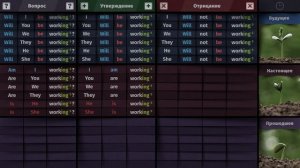 Таблица Continuous 3x3 на Английском языке.