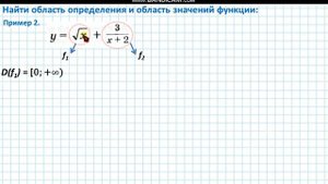 10 класс/ §1.Понятие функции и способы ее задания