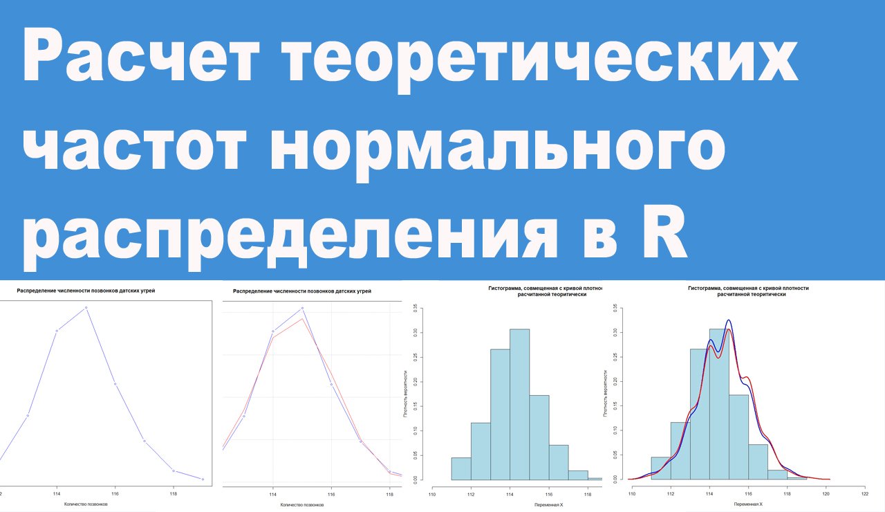 Расчет теоретических частот нормального распределения