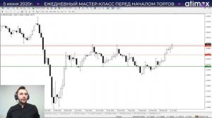 Прогноз по рынку форекс на  05.06 Тимура Асланова