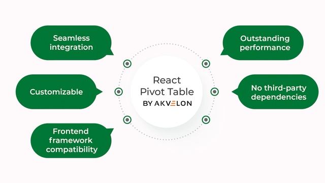 React Pivot Table by Akvelon смотреть онлайн