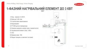 Webinar: Fronius Ohmpilot (UA)