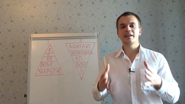 Этапы продаж. Самый важный этап продаж в B2B