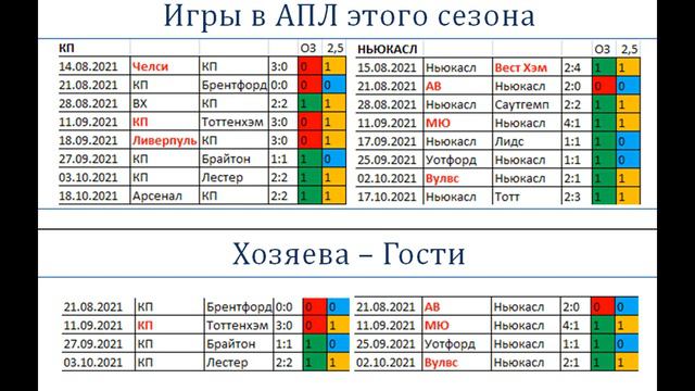 Кристал Пэлас Ньюкасл, прогноз 23 октября (9 тур АПЛ) смотреть онлайн