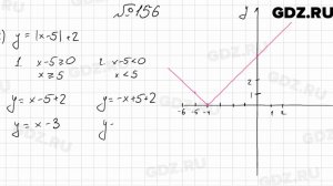 № 156 - Алгебра 9 класс Мерзляк